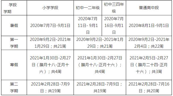 2021广州中学放假时间?广州10月12日多少度-图3 2021广州中学放假时间?广州10月12日多少度-图3