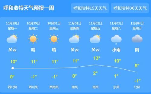 今天内蒙气温多少度?11月2日呼和浩特气温是多少-图1 今天内蒙气温多少度?11月2日呼和浩特气温是多少-图1