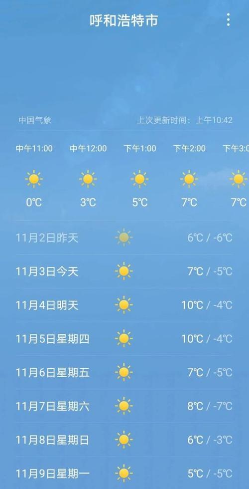 今天内蒙气温多少度?11月2日呼和浩特气温是多少-图3 今天内蒙气温多少度?11月2日呼和浩特气温是多少-图3