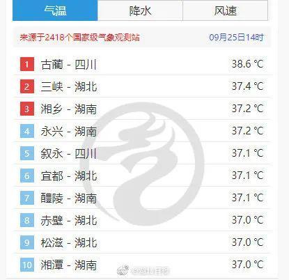 宜昌温度多少?宜昌最低温度是多少-图2 宜昌温度多少?宜昌最低温度是多少-图2