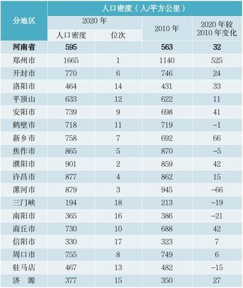 2020年人口普查河南地面积及人口？河南11月气温是多少-图3