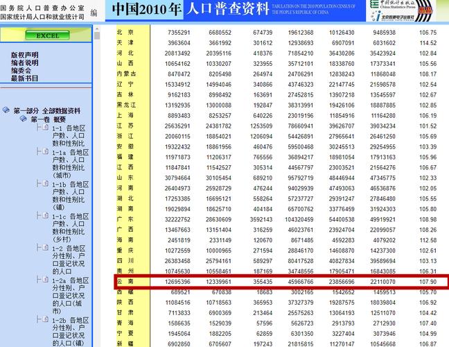 2020年人口普查河南地面积及人口？河南11月气温是多少-图1