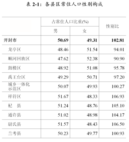 2020年人口普查河南地面积及人口？河南11月气温是多少-图2