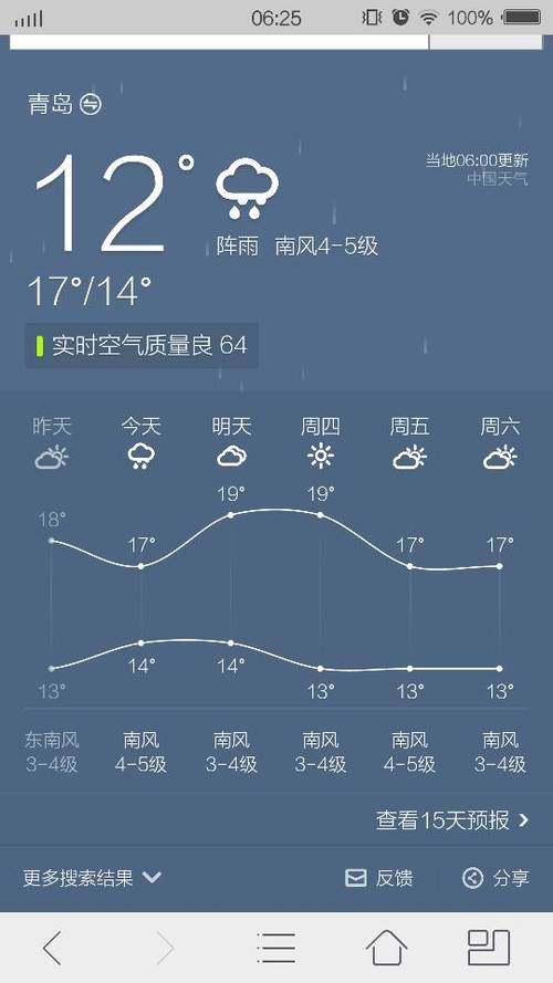 青岛气温多少度?青鸟这几天的气温多少-图1 青岛气温多少度?青鸟这几天的气温多少-图1