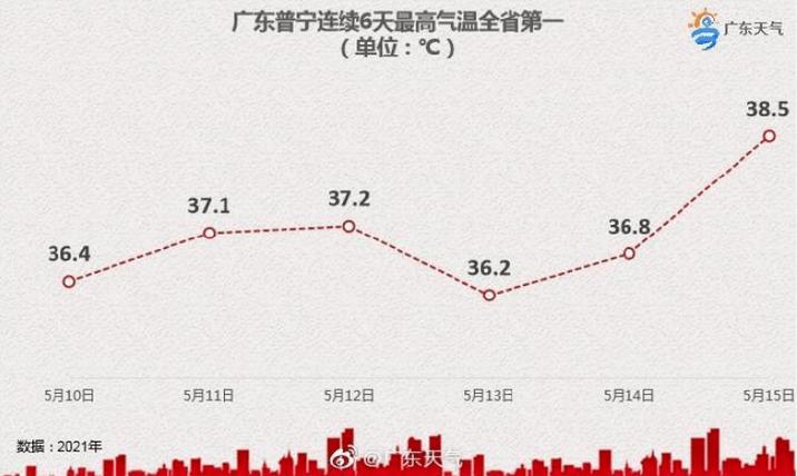 广州的自来水的温度是多少?现在的12月份的?广州今天温度有多少-图2 广州的自来水的温度是多少?现在的12月份的?广州今天温度有多少-图2