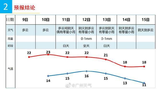 广州的自来水的温度是多少?现在的12月份的?广州今天温度有多少-图1 广州的自来水的温度是多少?现在的12月份的?广州今天温度有多少-图1