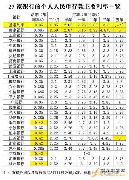 2021年12月份各大银行的利息是多少?上海12月气温多少度-图2 2021年12月份各大银行的利息是多少?上海12月气温多少度-图2