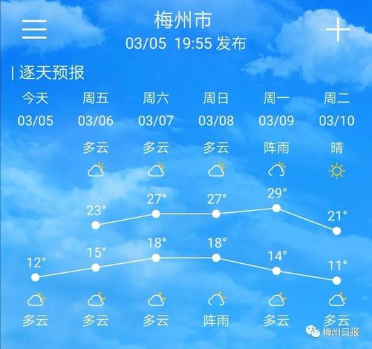 广东最冷的地方是哪个市?梅州冬天气温多少度-图1 广东最冷的地方是哪个市?梅州冬天气温多少度-图1