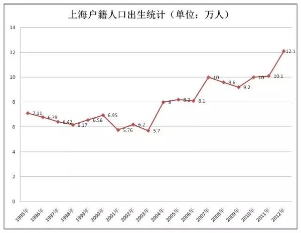 50年代上海市人口有多少?2015年七月上海气温是多少-图1 50年代上海市人口有多少?2015年七月上海气温是多少-图1