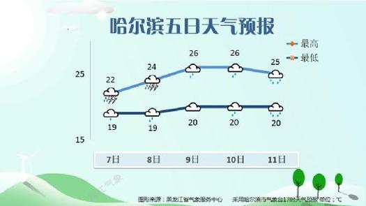 中央台报黑龙江省天气预报为啥报七台河不报哈尔滨呢?东北七台河气温多少度-图1 中央台报黑龙江省天气预报为啥报七台河不报哈尔滨呢?东北七台河气温多少度-图1