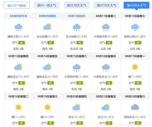 中山预计15天天气穿什么衣服？广东中山今天的天气有多少度-图2
