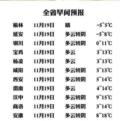 陕西各市面积排行？陕西2015年11月气温多少-图1