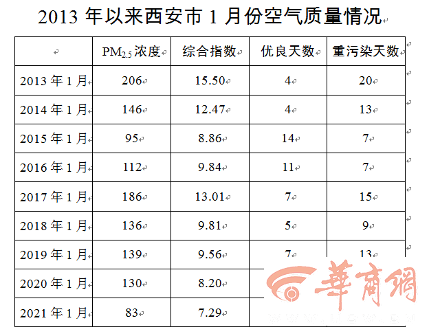 西安天然气从7月1号开始涨价了吗?西安天气然多少钱一方-图1 西安天然气从7月1号开始涨价了吗?西安天气然多少钱一方-图1