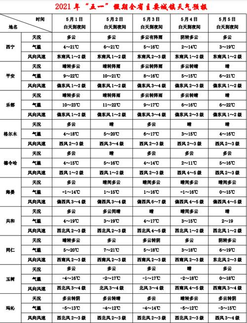2021年12月4日贵阳温度？贵州十二月温度是多少-图1
