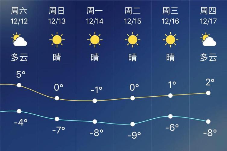 全国各省历史上的最低气温和最高气温,分别是多少度?北京十二月份多少度-图3 全国各省历史上的最低气温和最高气温,分别是多少度?北京十二月份多少度-图3