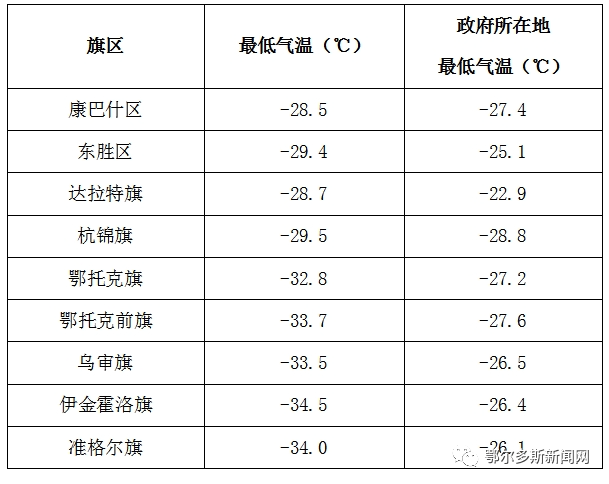 鄂尔多斯常年气温平均多少度?鄂尔多斯的气温是多少-图3 鄂尔多斯常年气温平均多少度?鄂尔多斯的气温是多少-图3