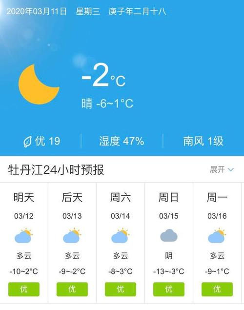 牡丹江冬季冻土层多深?牡丹江天气最冷到多少度-图2 牡丹江冬季冻土层多深?牡丹江天气最冷到多少度-图2