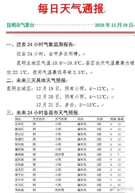 保山冬天最冷多少度?云南保山最低气温多少-图1 保山冬天最冷多少度?云南保山最低气温多少-图1