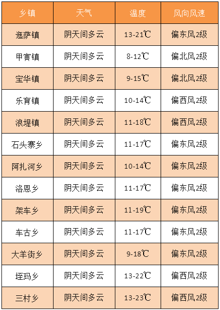 保山冬天最冷多少度?云南保山最低气温多少-图2 保山冬天最冷多少度?云南保山最低气温多少-图2