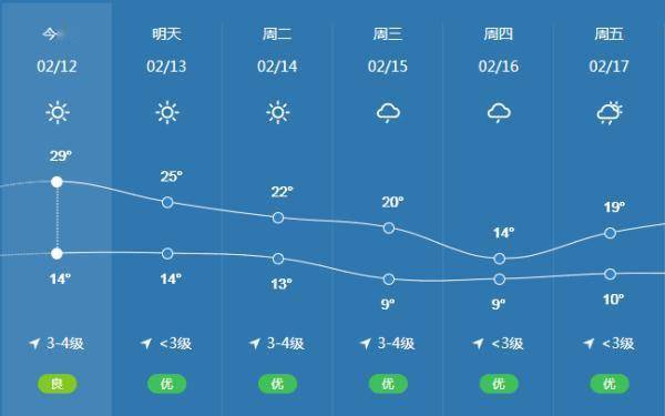 保山冬天最冷多少度?云南保山最低气温多少-图3 保山冬天最冷多少度?云南保山最低气温多少-图3
