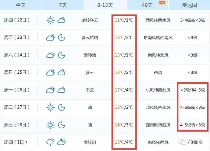 2000年菏泽最冷的气温是多少?菏泽气温最低是多少-图1 2000年菏泽最冷的气温是多少?菏泽气温最低是多少-图1