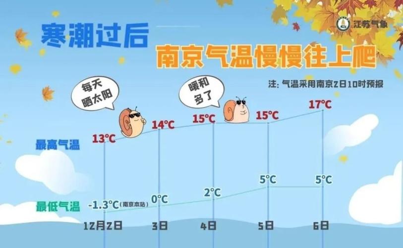 南京夏天热几个月？南京十月底气温是多少-图2