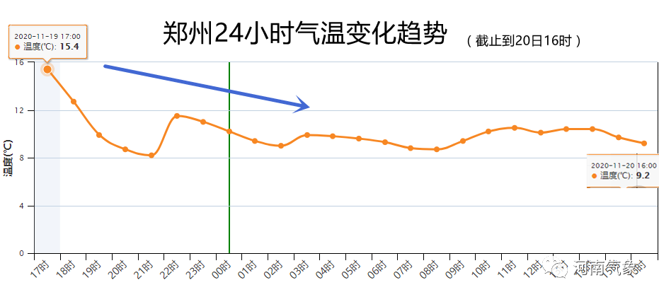 郑州冬天多少度?河南郑州冬天气温多少度-图1 郑州冬天多少度?河南郑州冬天气温多少度-图1