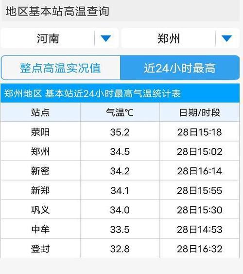 郑州冬天多少度?河南郑州冬天气温多少度-图3 郑州冬天多少度?河南郑州冬天气温多少度-图3
