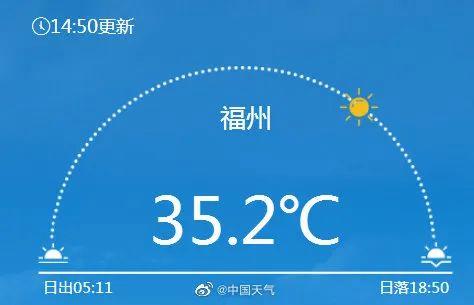 福州天气最冷到几度啊?福州十一月多少度-图2 福州天气最冷到几度啊?福州十一月多少度-图2