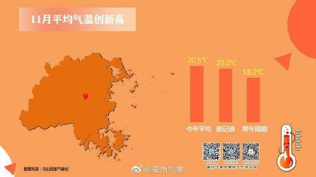 福州天气最冷到几度啊?福州十一月多少度-图3 福州天气最冷到几度啊?福州十一月多少度-图3