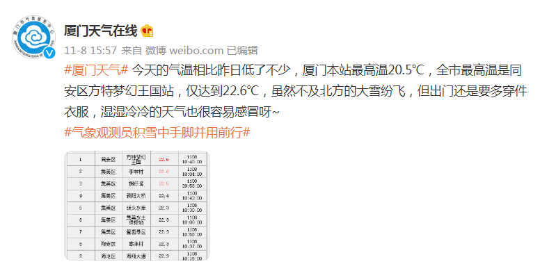 厦门冬天什么温度?最冷多少度?2月厦门温度是多少-图3 厦门冬天什么温度?最冷多少度?2月厦门温度是多少-图3