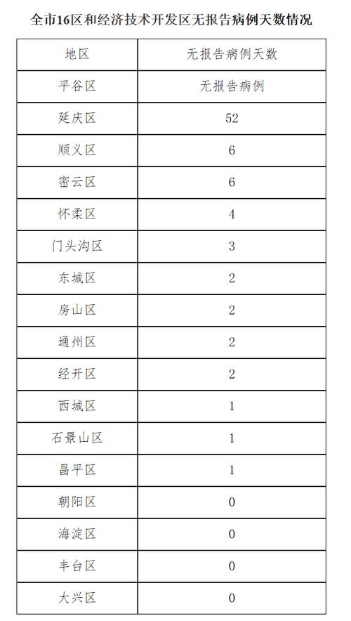 2021年11月底离开北京必须做核酸吗?11月份北京平均温度是多少-图2 2021年11月底离开北京必须做核酸吗?11月份北京平均温度是多少-图2