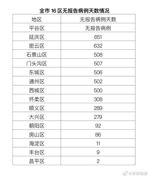 2021年11月底离开北京必须做核酸吗?11月份北京平均温度是多少-图1 2021年11月底离开北京必须做核酸吗?11月份北京平均温度是多少-图1