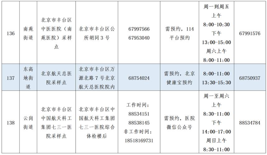 2021年11月底离开北京必须做核酸吗?11月份北京平均温度是多少-图3 2021年11月底离开北京必须做核酸吗?11月份北京平均温度是多少-图3