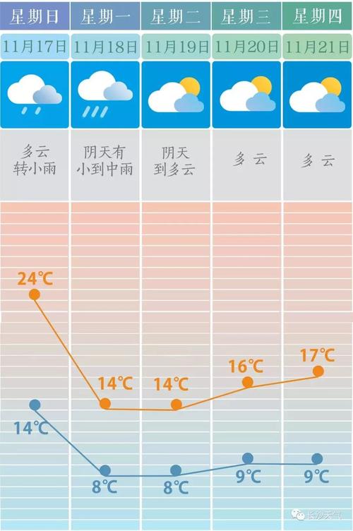 长沙地表温度?长沙个月温度多少-图2 长沙地表温度?长沙个月温度多少-图2