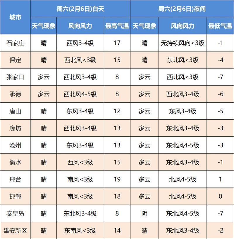 河北最热的地方是哪里?廊坊最高温度是多少-图2 河北最热的地方是哪里?廊坊最高温度是多少-图2