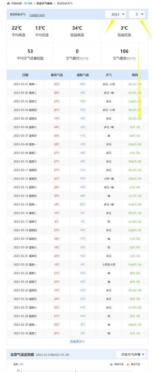2018年十月八号丹东气温多少度?辽宁丹东8月初气温多少度-图1 2018年十月八号丹东气温多少度?辽宁丹东8月初气温多少度-图1
