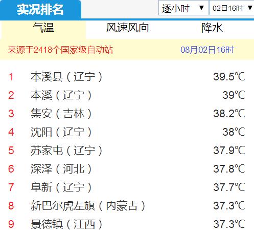沈阳为什么高温?沈阳6天天气日高温多少-图3 沈阳为什么高温?沈阳6天天气日高温多少-图3