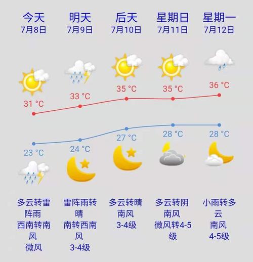 山东东营天气预报?东营天气最热是多少度-图1 山东东营天气预报?东营天气最热是多少度-图1