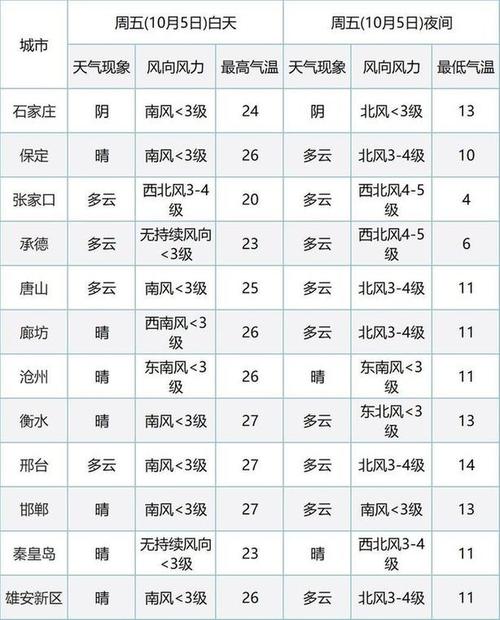 廊坊最冷多少度?廊坊最低温度是多少-图3 廊坊最冷多少度?廊坊最低温度是多少-图3