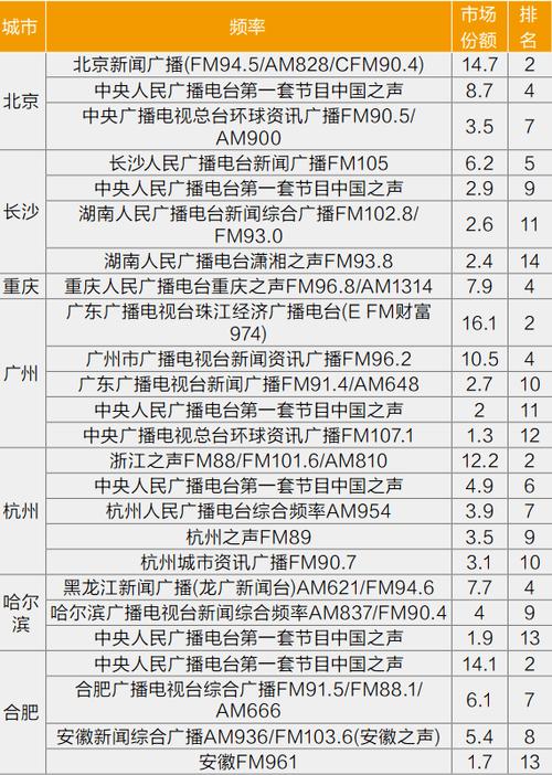 南京地区广播频率有那些?16号南京温度多少-图3 南京地区广播频率有那些?16号南京温度多少-图3
