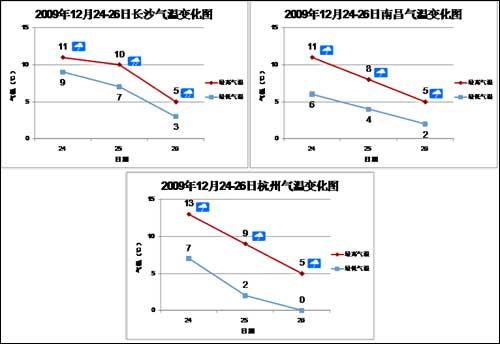 12月长沙穿什么?湖南长沙12月温度多少-图3 12月长沙穿什么?湖南长沙12月温度多少-图3