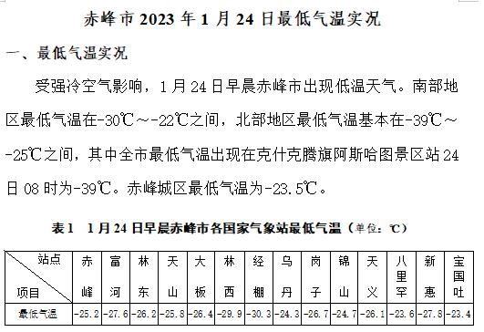 赤峰市全年气候?赤峰冬天最低气温是多少-图2 赤峰市全年气候?赤峰冬天最低气温是多少-图2