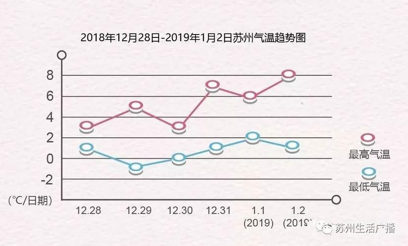 江苏最冷的一年是哪一年?苏州2015年9月温度是多少-图3 江苏最冷的一年是哪一年?苏州2015年9月温度是多少-图3