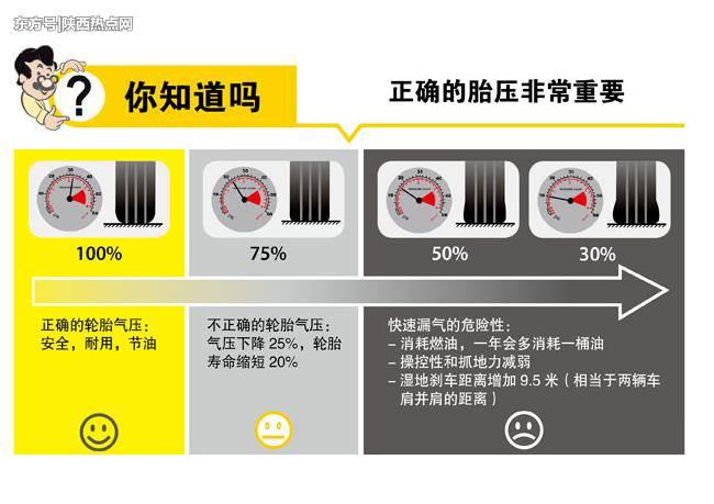 汽车26气压高么?气温26 气压是多少-图2 汽车26气压高么?气温26 气压是多少-图2