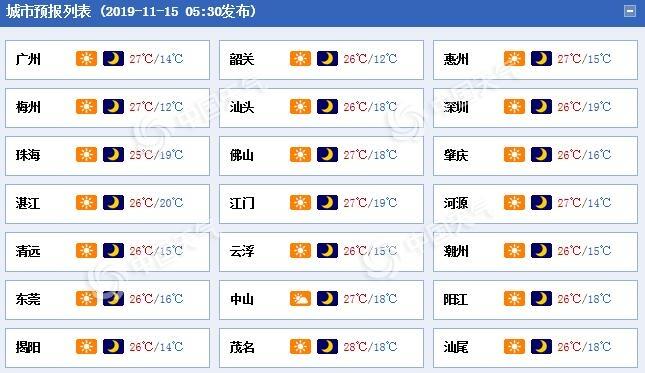 惠州冬天温度多少?广东惠州一年中最低气温是多少-图3 惠州冬天温度多少?广东惠州一年中最低气温是多少-图3