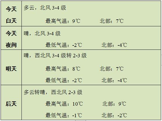 赤峰的冬天最低气温是多少?赤峰最低气温是多少-图2 赤峰的冬天最低气温是多少?赤峰最低气温是多少-图2