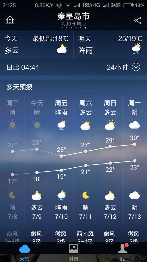 九月中旬秦皇岛什么天气?秦皇岛十月平均气温是多少-图2 九月中旬秦皇岛什么天气?秦皇岛十月平均气温是多少-图2