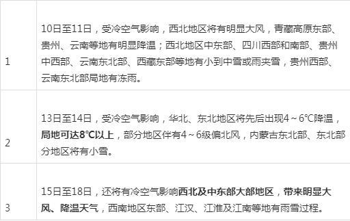 济宁冬天最冷零下多少度?山东十一多少度-图3 济宁冬天最冷零下多少度?山东十一多少度-图3