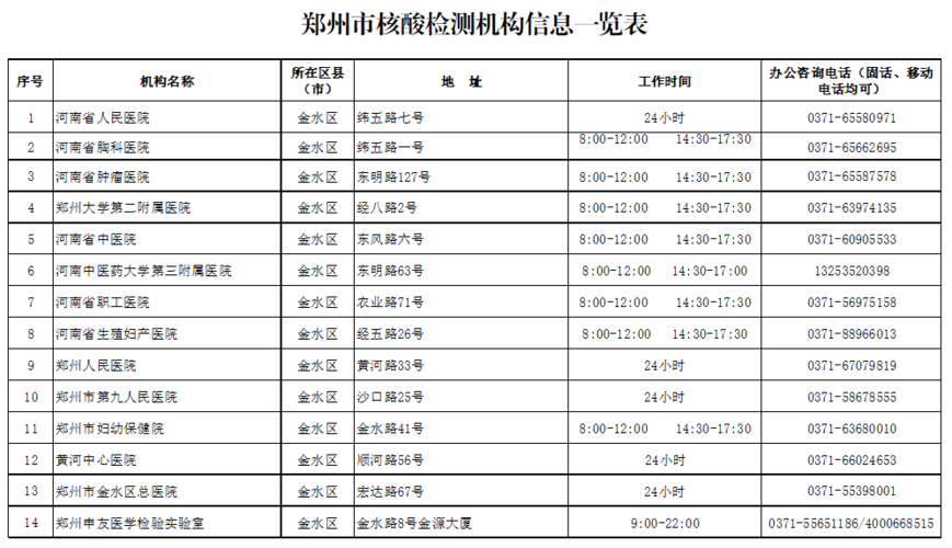 12月12号回郑州还需要做核酸吗?郑州11月12月气温多少度-图1 12月12号回郑州还需要做核酸吗?郑州11月12月气温多少度-图1
